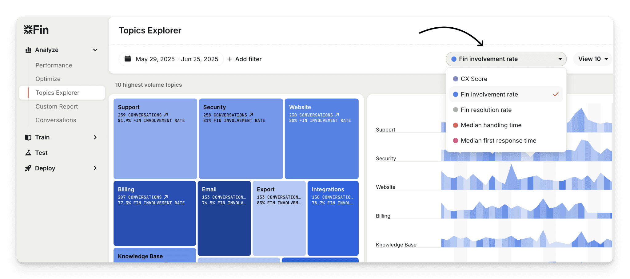 Intercom topics explorer dashboard