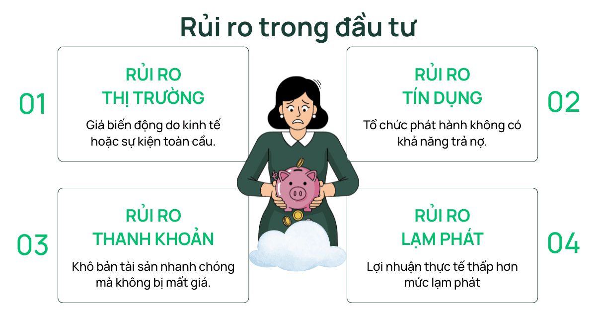 Các rủi ro trong đầu tư
