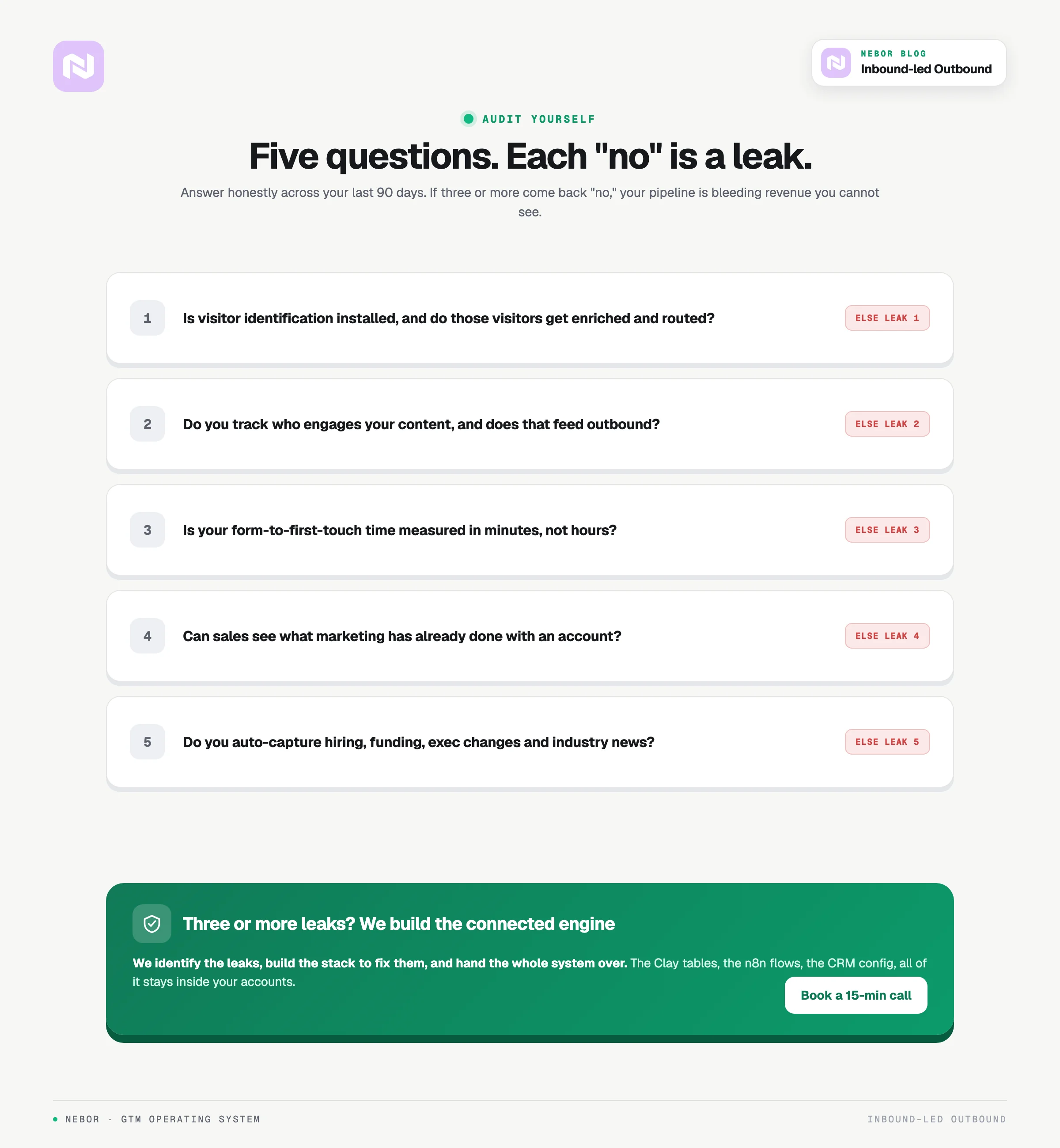 A five-question self-audit to find pipeline leaks, with an offer to build the connected engine.