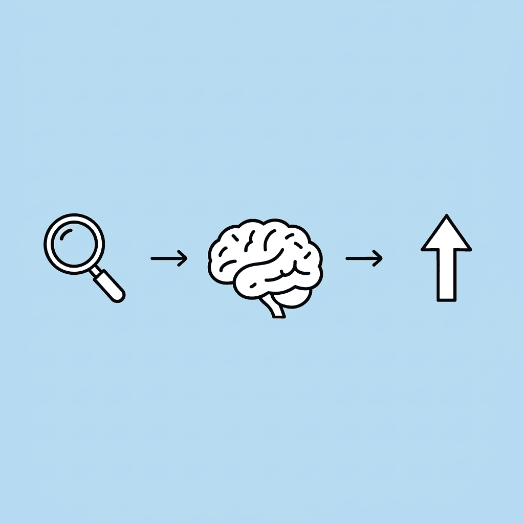 Three connected steps showing progression from reactive patterns to structured methodology to strategic analysis