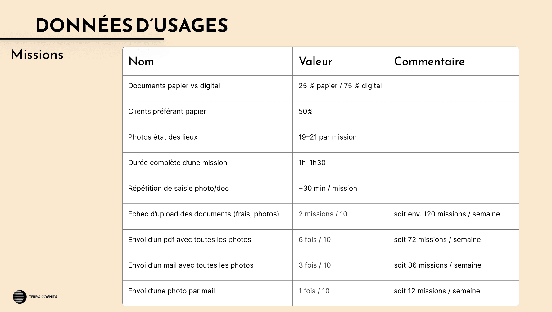 UX research data on website/application usecases.