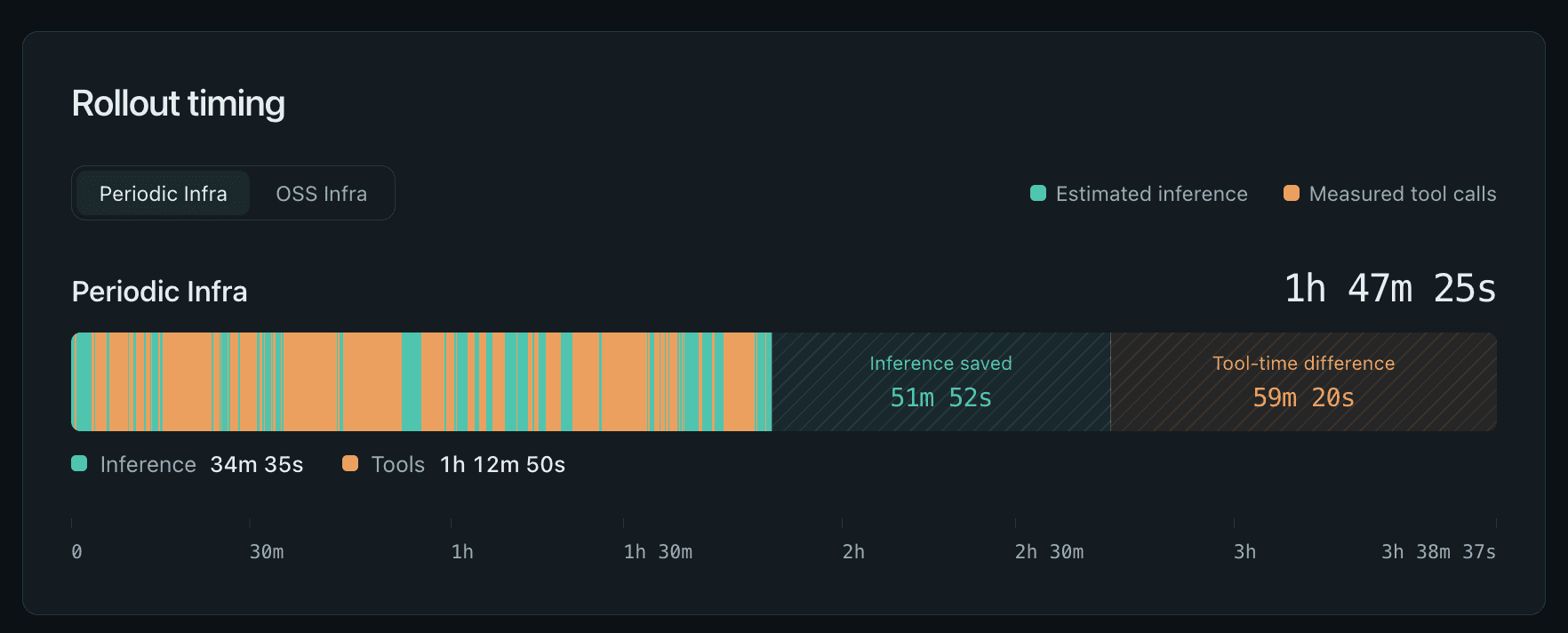 Example of a typical reasoning trace lasting over an hour on our X-ray diffraction analysis task