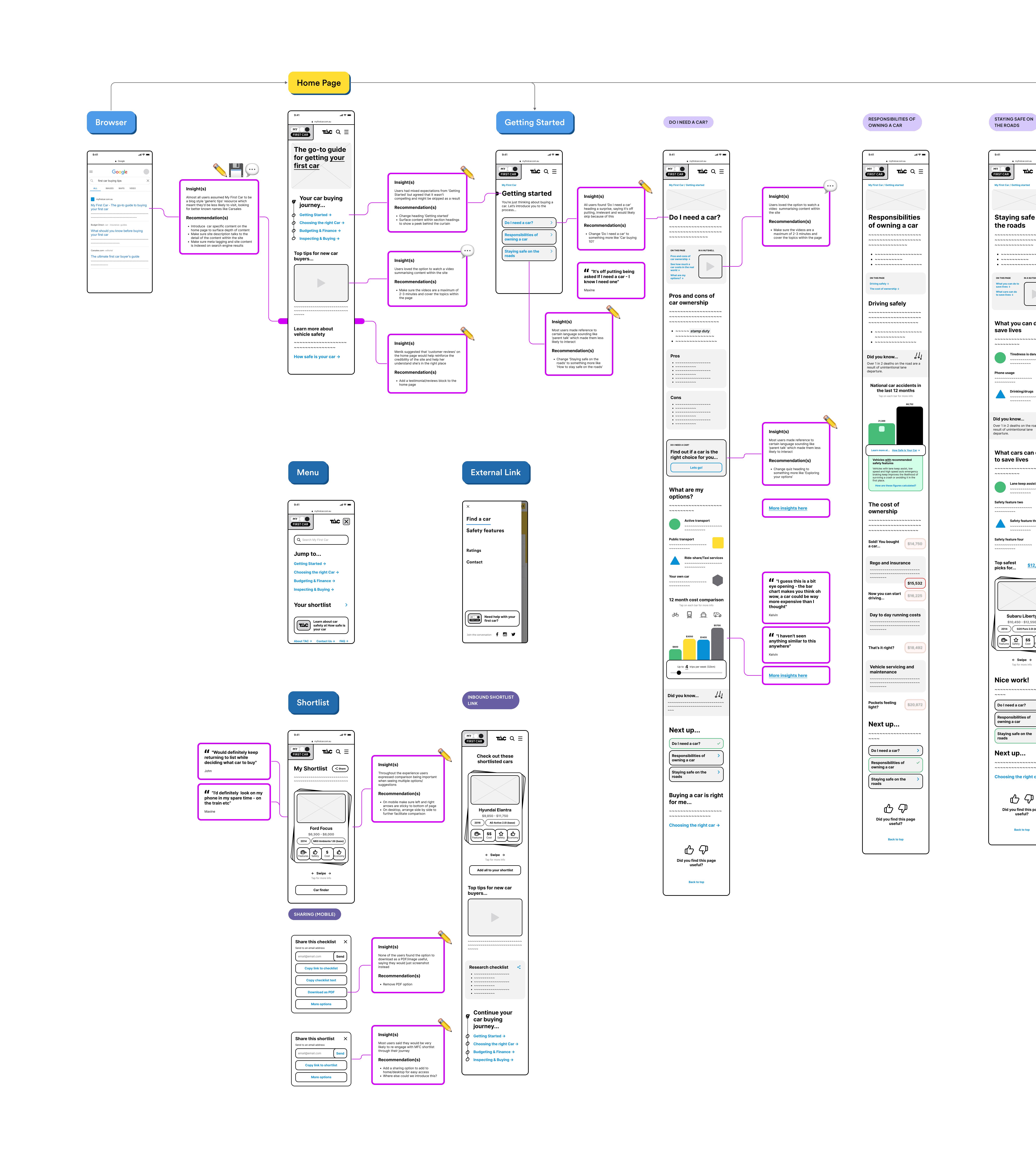 designs annotated with design recommendations