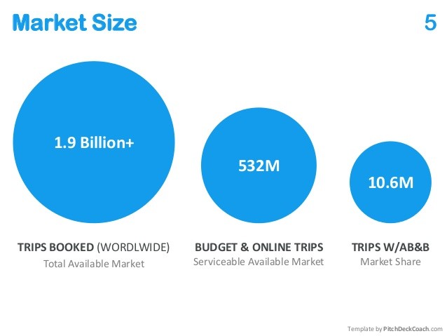 market size Pitch Deck