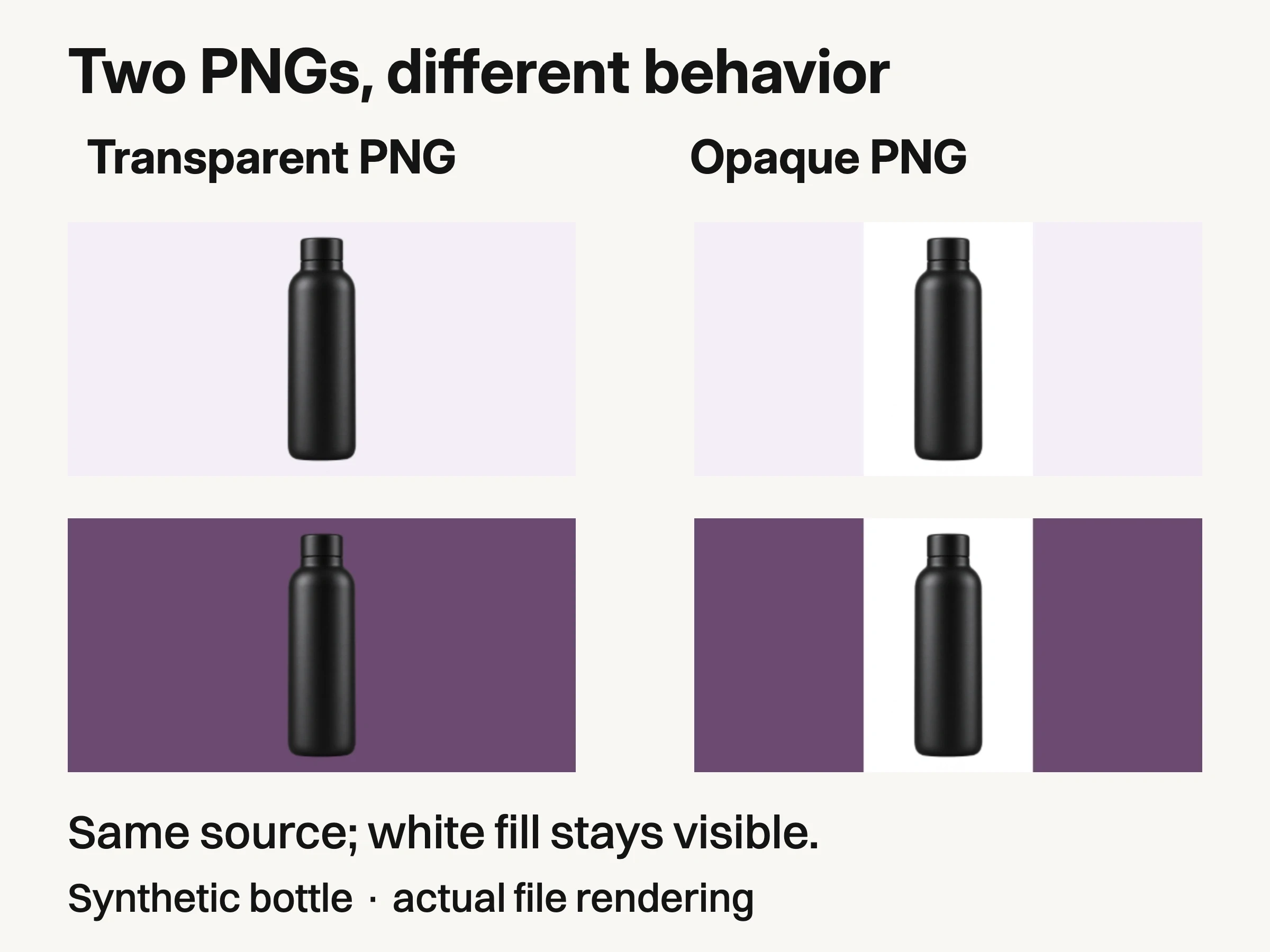 Four actual browser captures compare transparent and opaque PNG versions of the same synthetic bottle on light and plum layouts