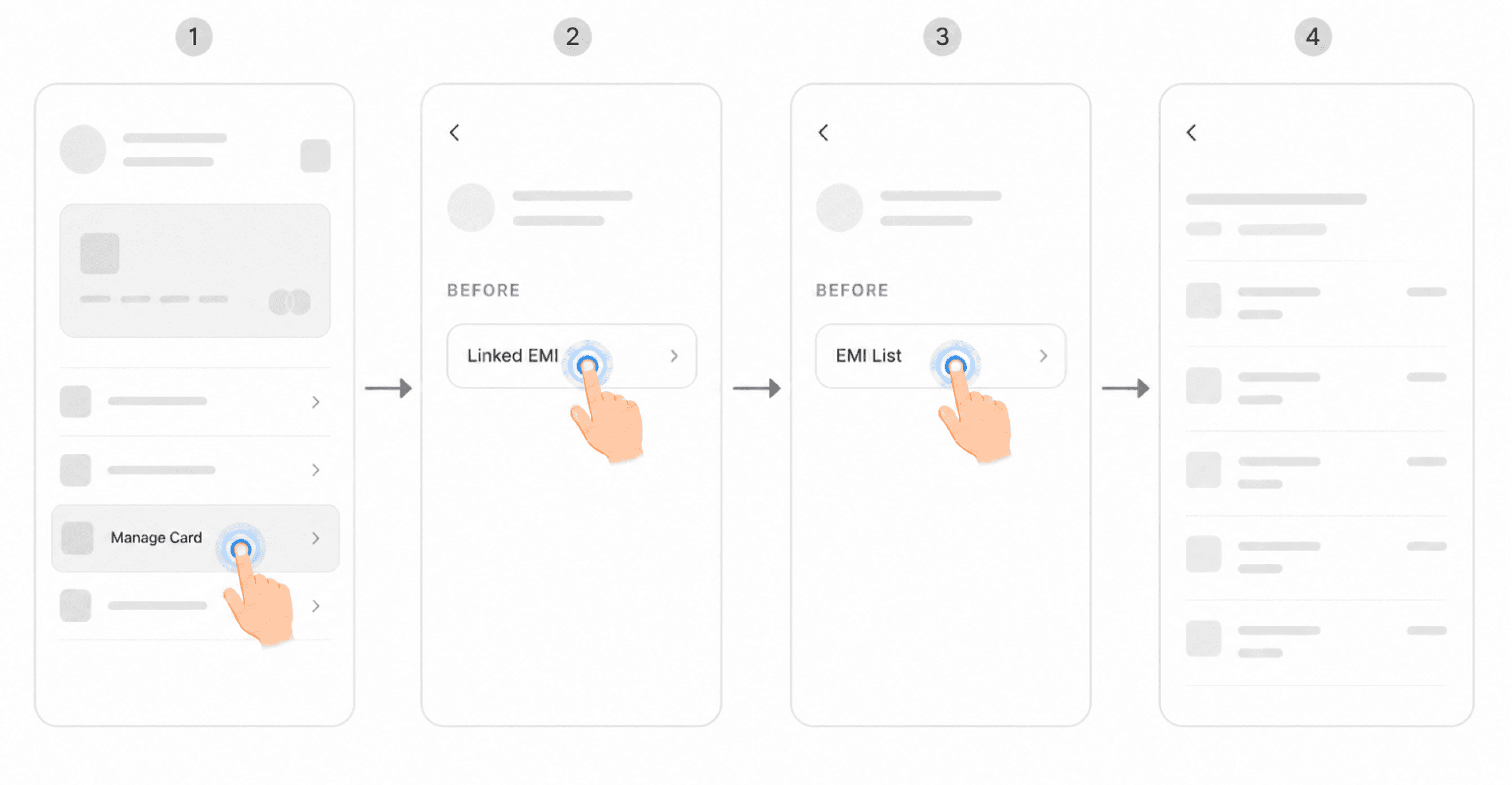 4 wireframe steps: home, Manage Card, Linked EMI, then EMI list