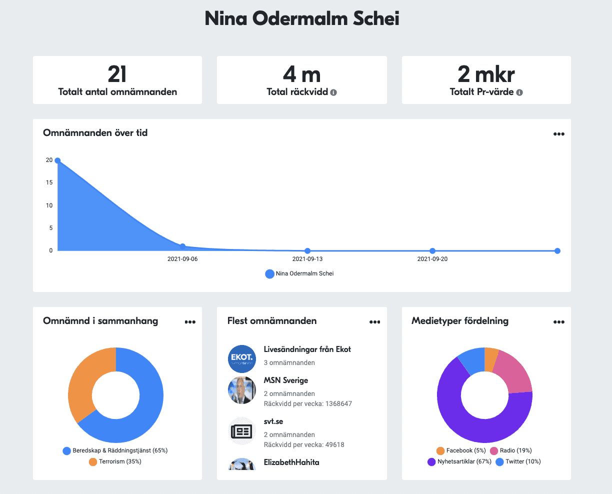 Läs hela rapporten  här . 