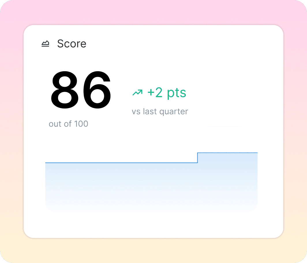 Pilotage du risque cyber fournisseurs
