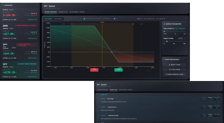 An active trade management screen displaying a live profit and loss graph alongside a tracking list of ongoing options positions.