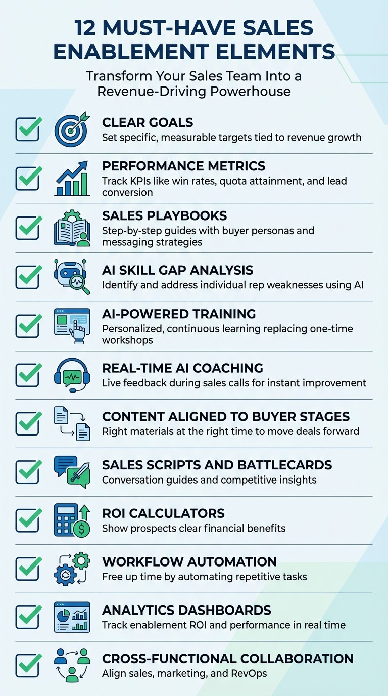 12 Essential Sales Enablement Elements Checklist