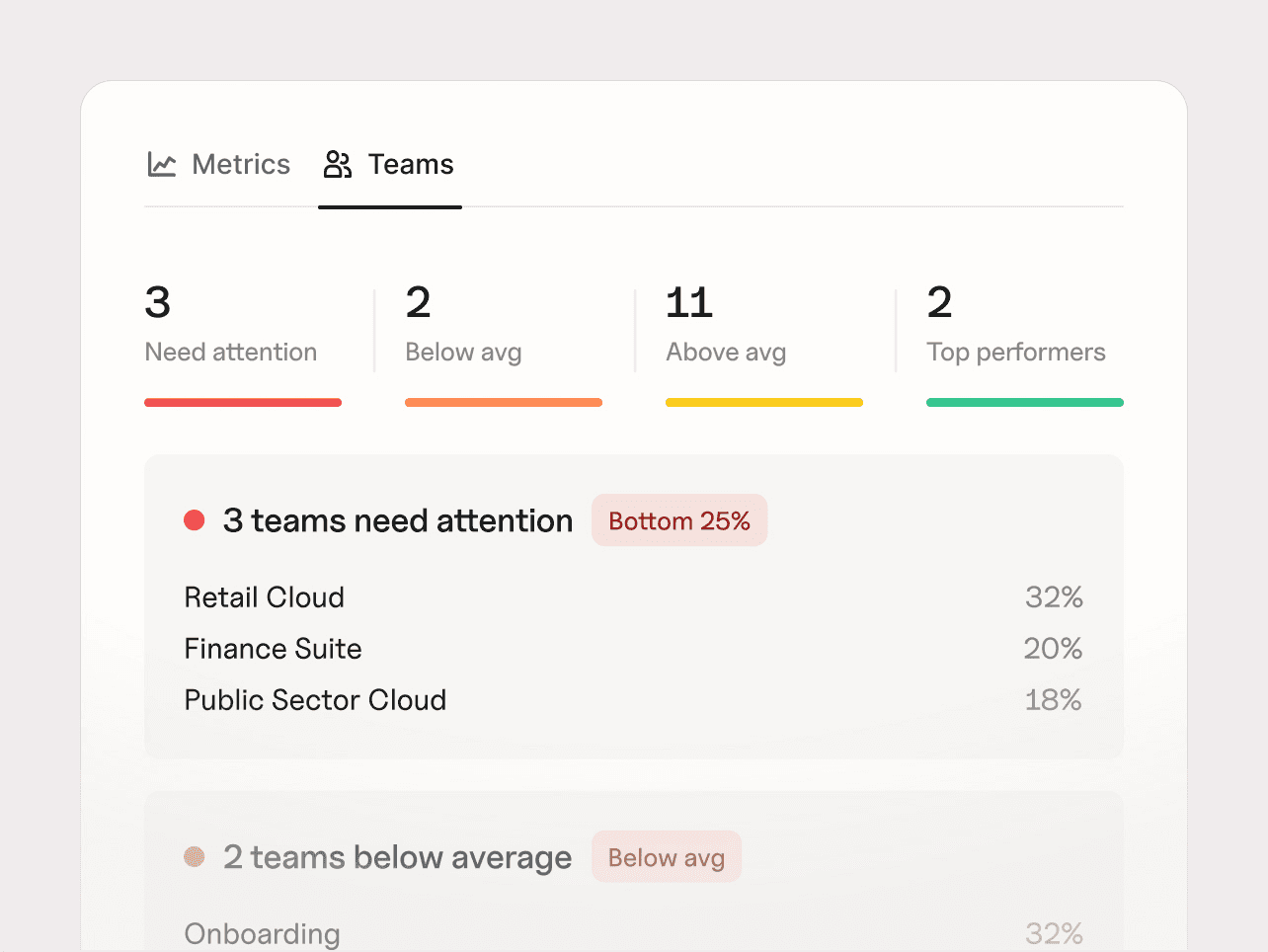 Agile Metrics Team Comparison