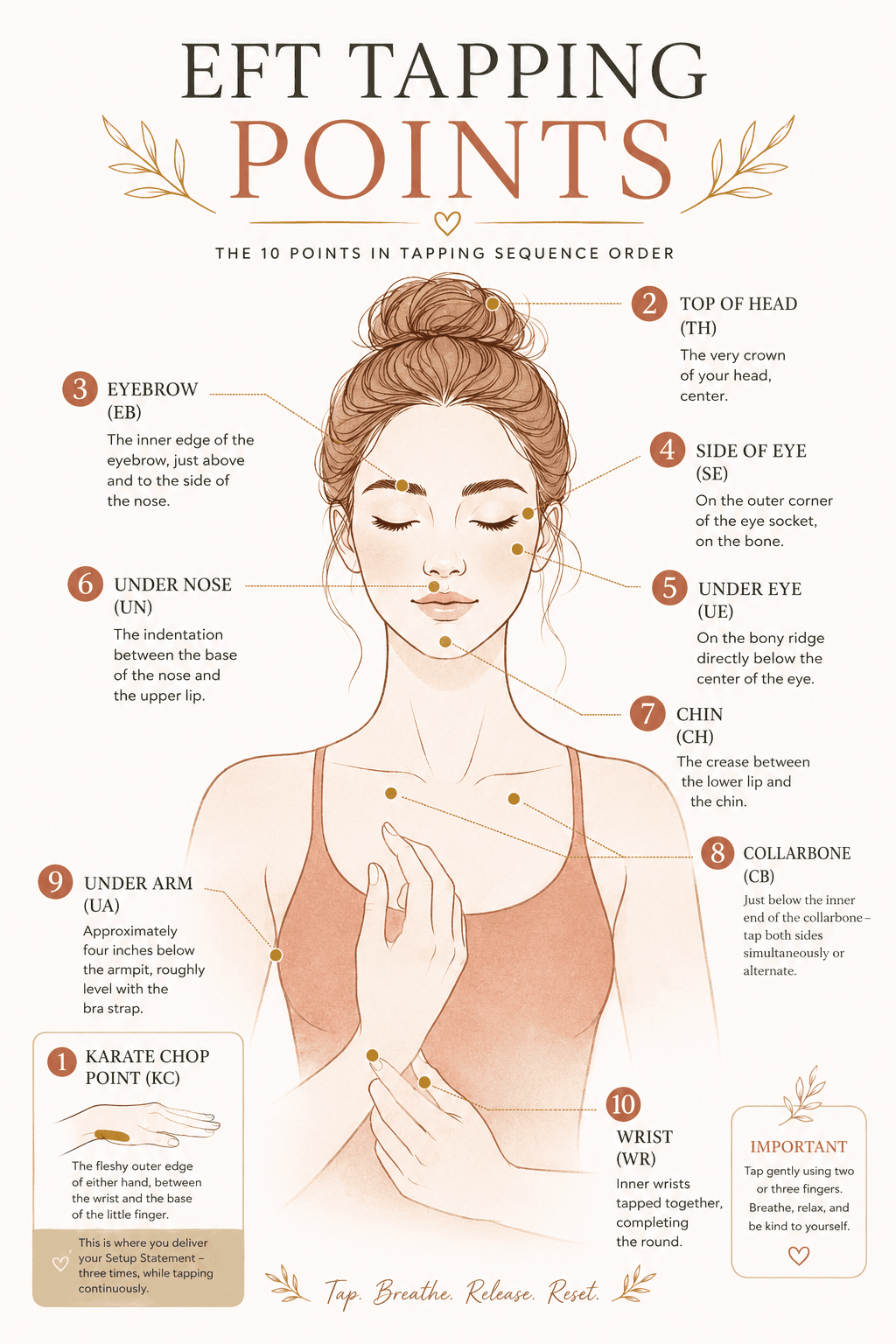 EFT tapping points diagram for money blocks beginners guide