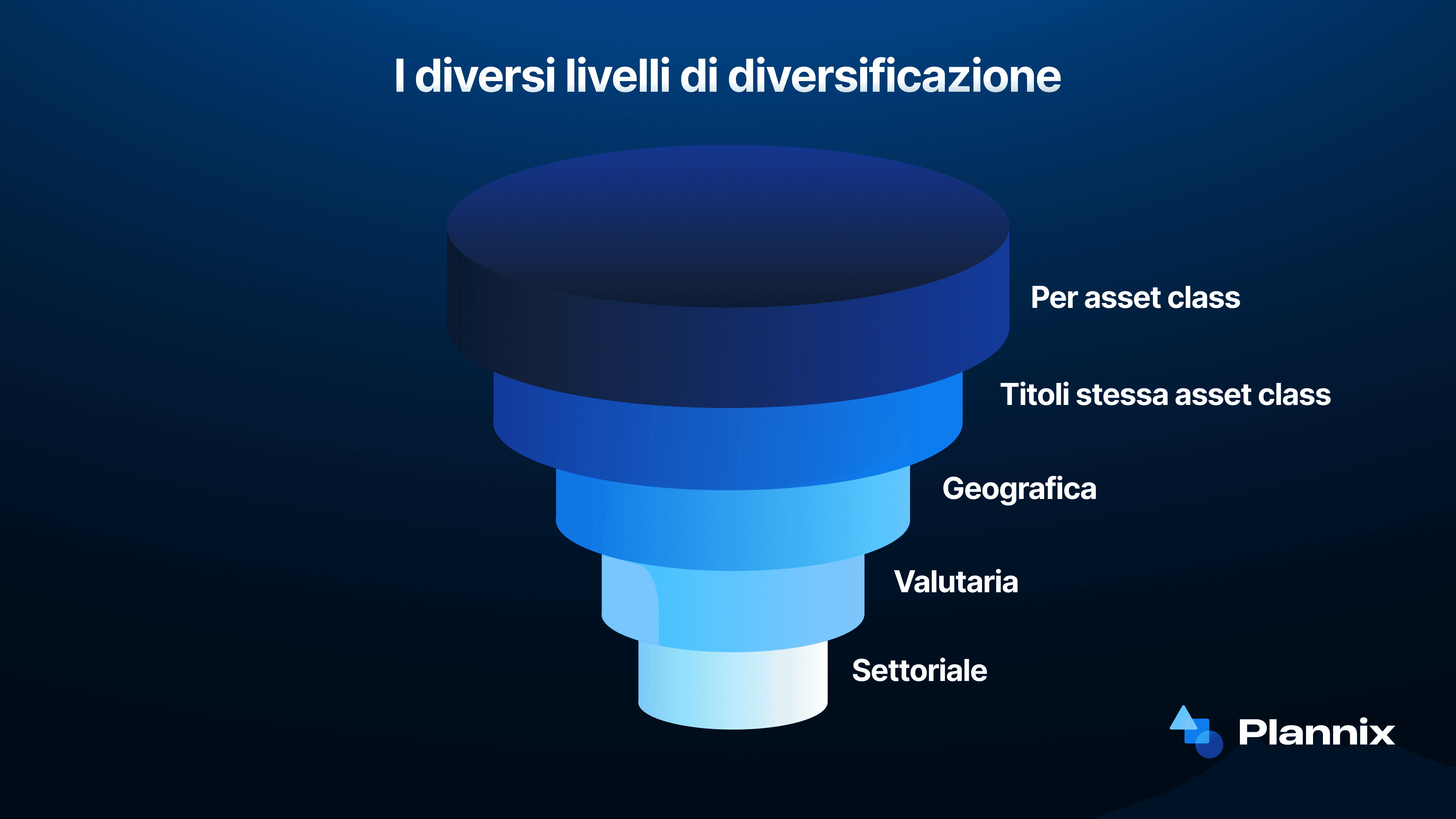 livelli di diversificazione