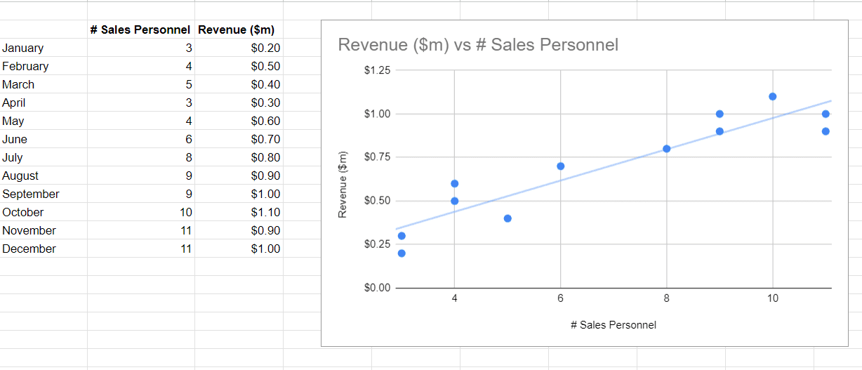 Scatter Plot with Line of Best Fit