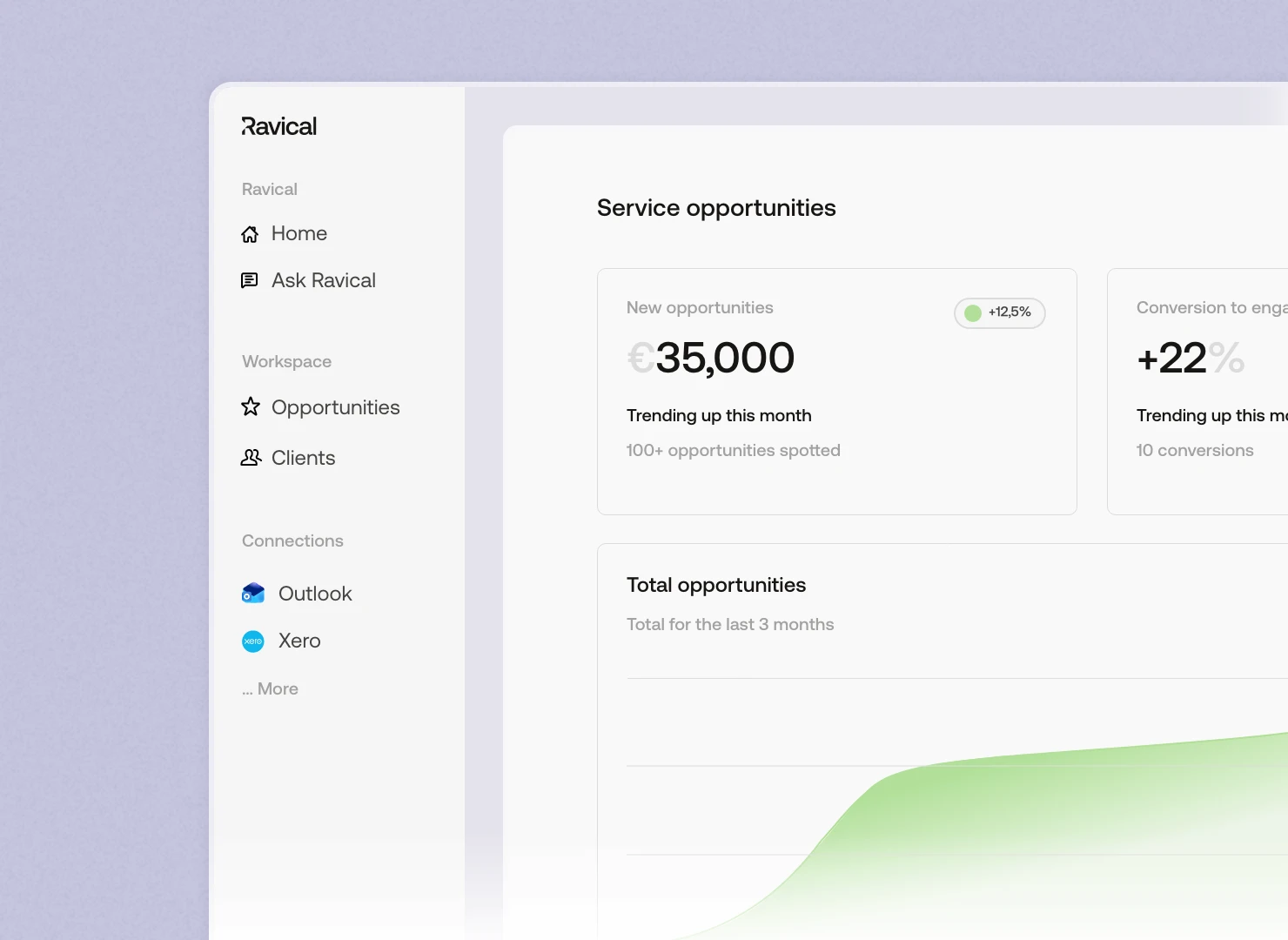Ravical-Control room - See exactly what AI does for your firm.