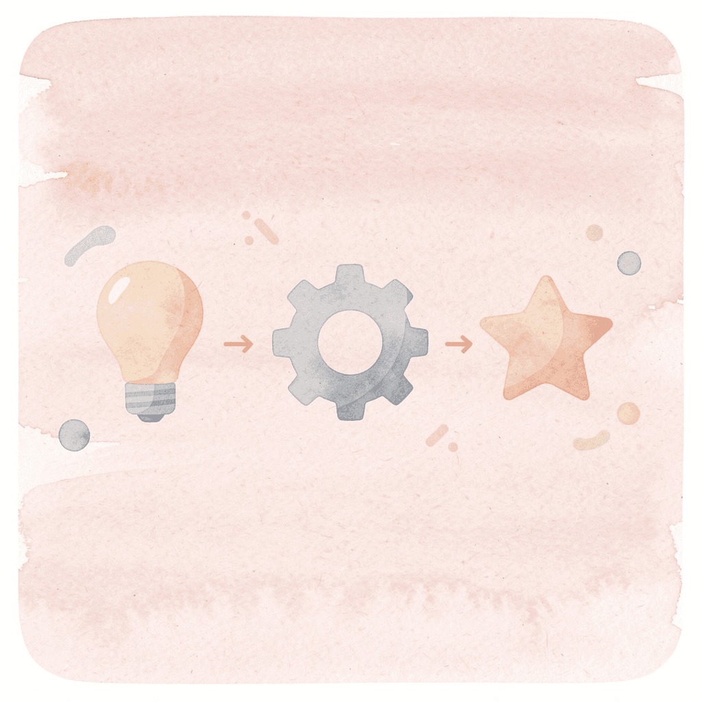 Three icons showing an integrated approach to ACT prep and college planning