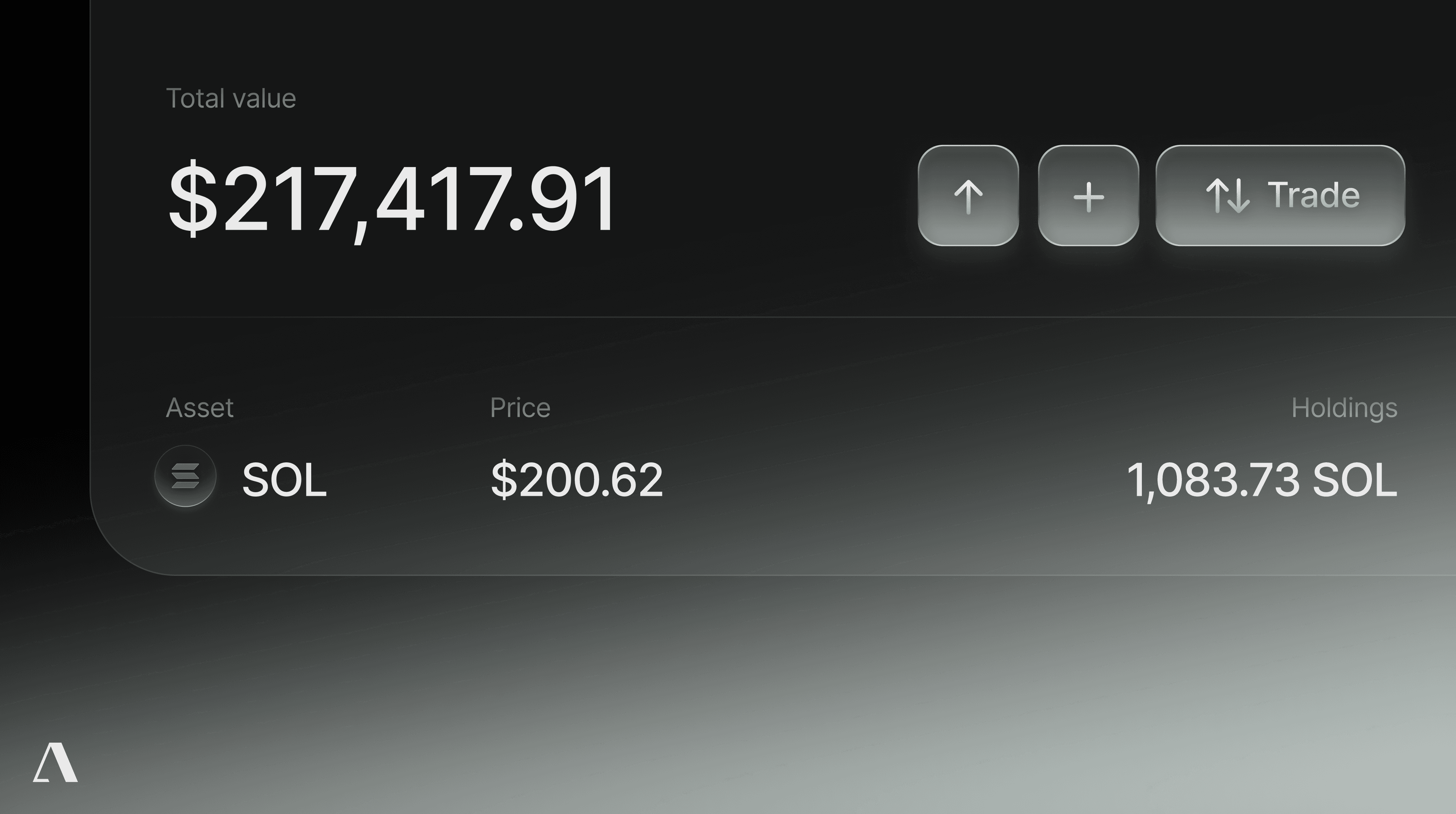 Privy leverages Grid Gas Abstraction API
