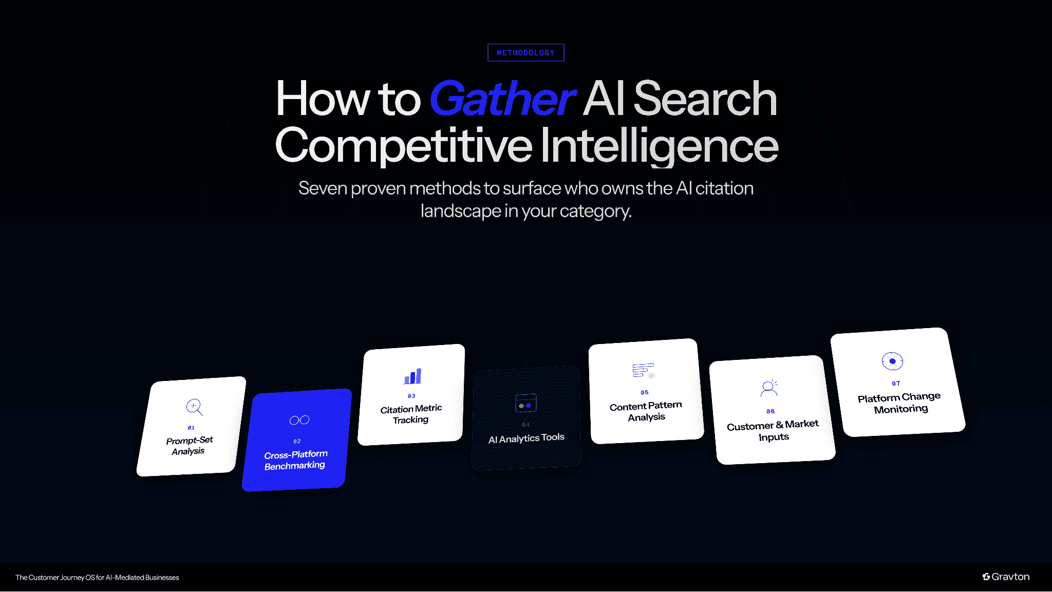 Methods to gather competitive intelligence.