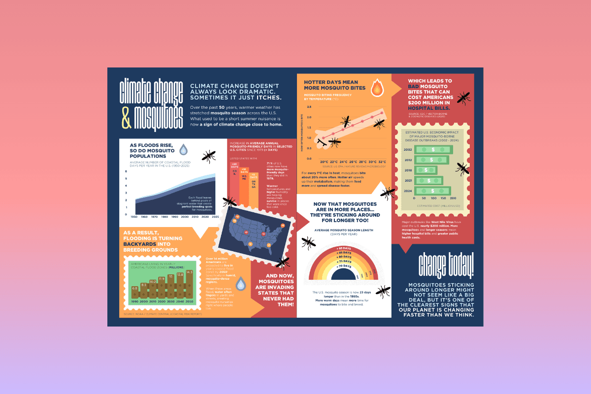 Two screens from a fictional AI mobile app on an orange gradient background