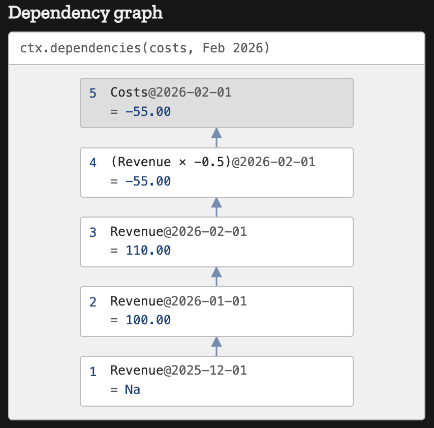 Orcaset call chain example