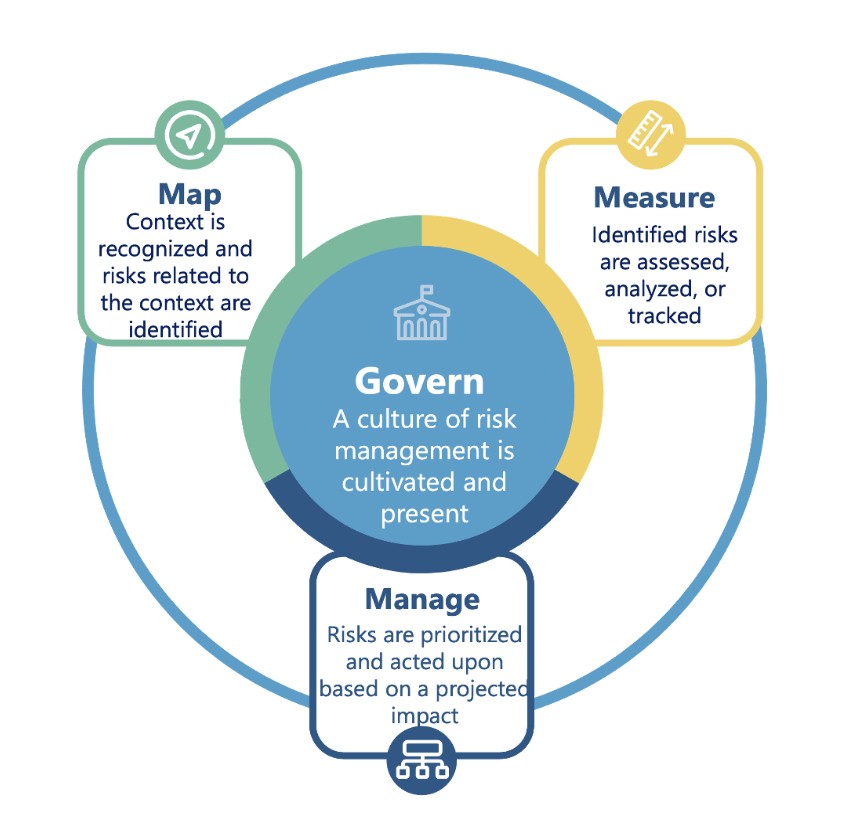 NIST AI Risk Management Framework