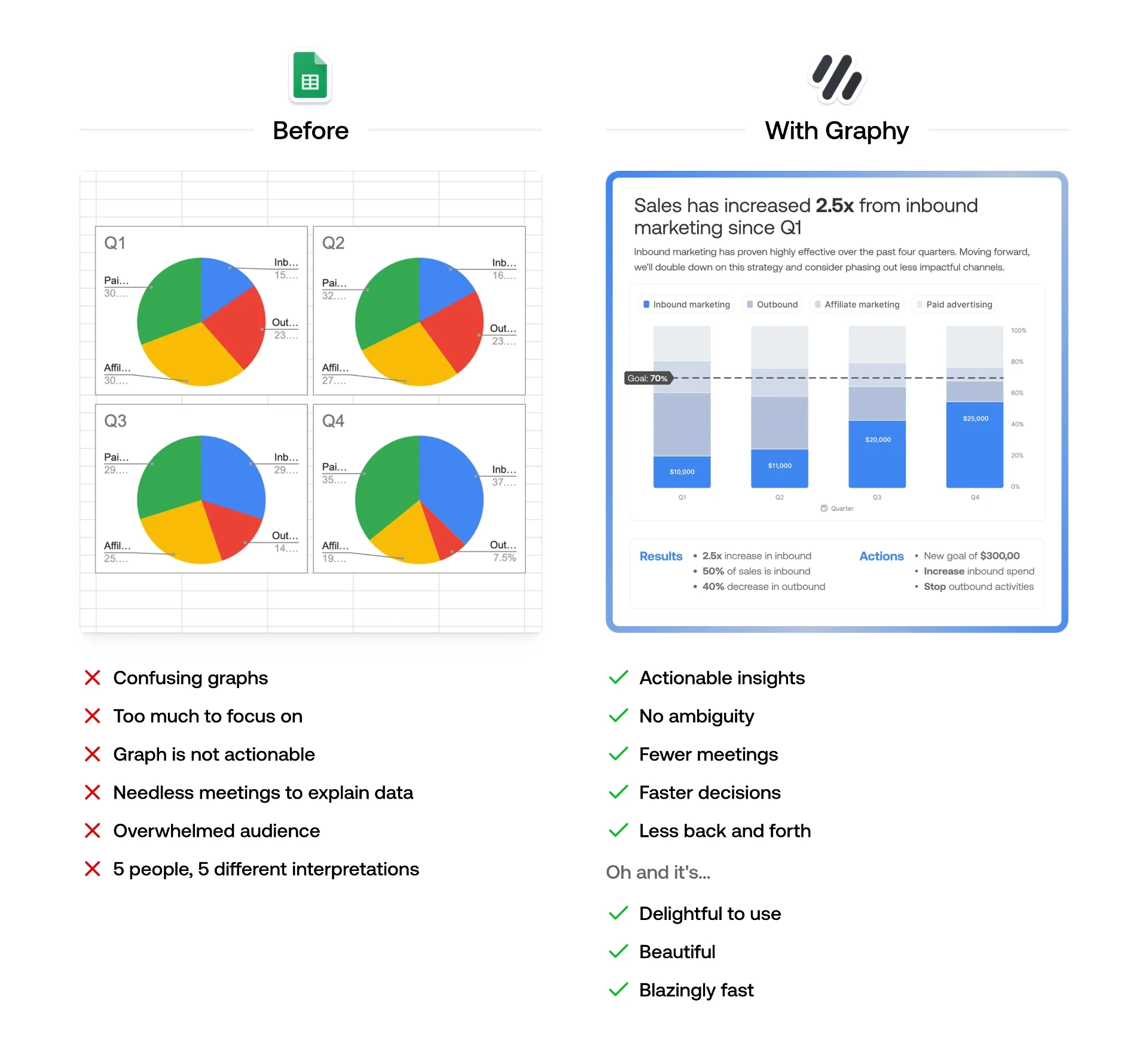 An example of a before/after element on a SaaS website