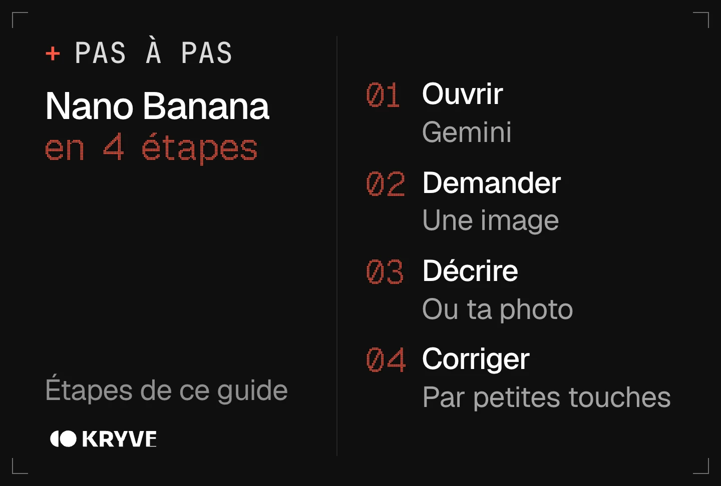 Schéma : utiliser Nano Banana en 4 étapes, ouvrir, demander, décrire, corriger