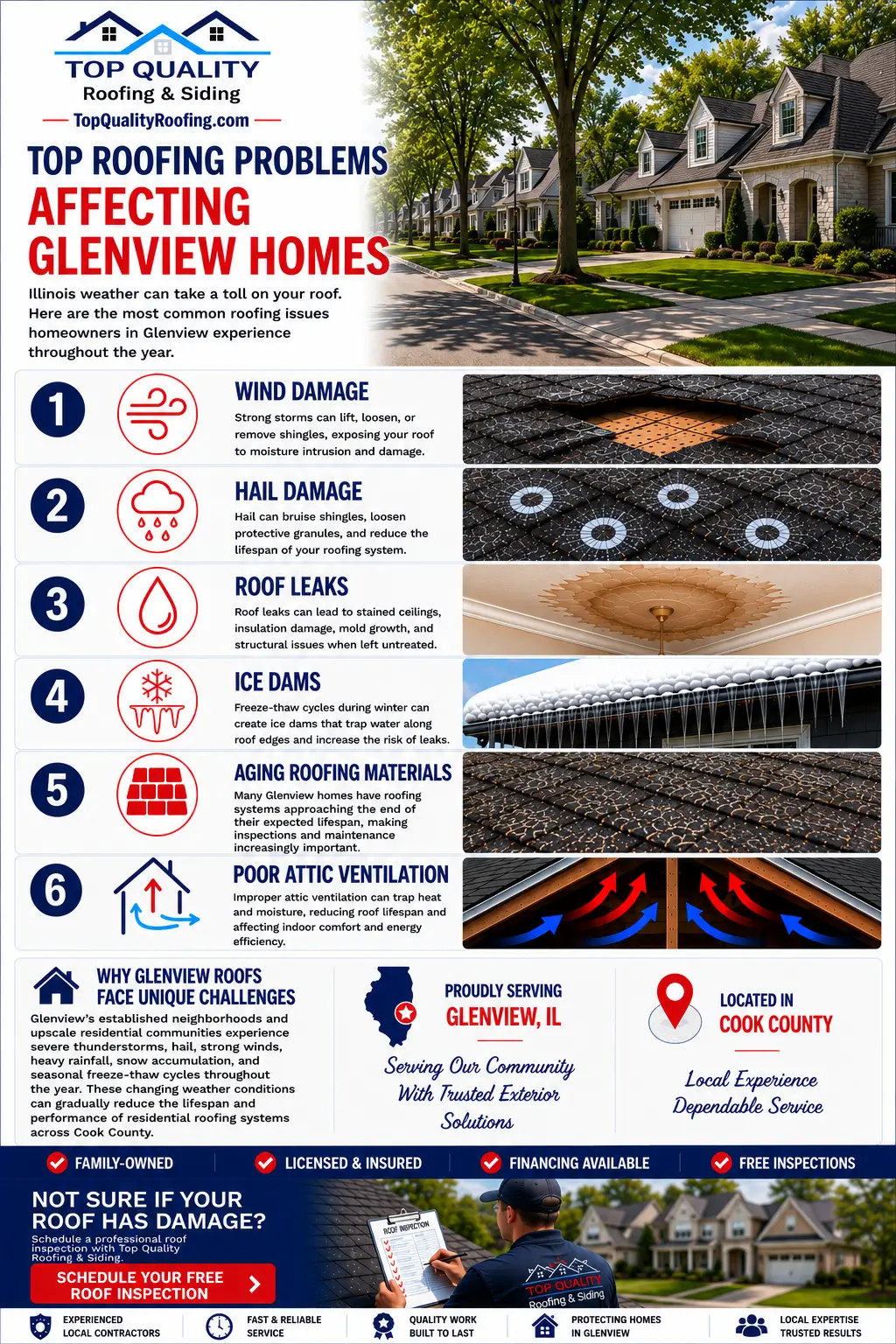 Educational infographic showing the most common roofing problems affecting Glenview homes, including wind damage, hail damage, roof leaks, ice dams, aging roofing materials, and poor attic ventilation.