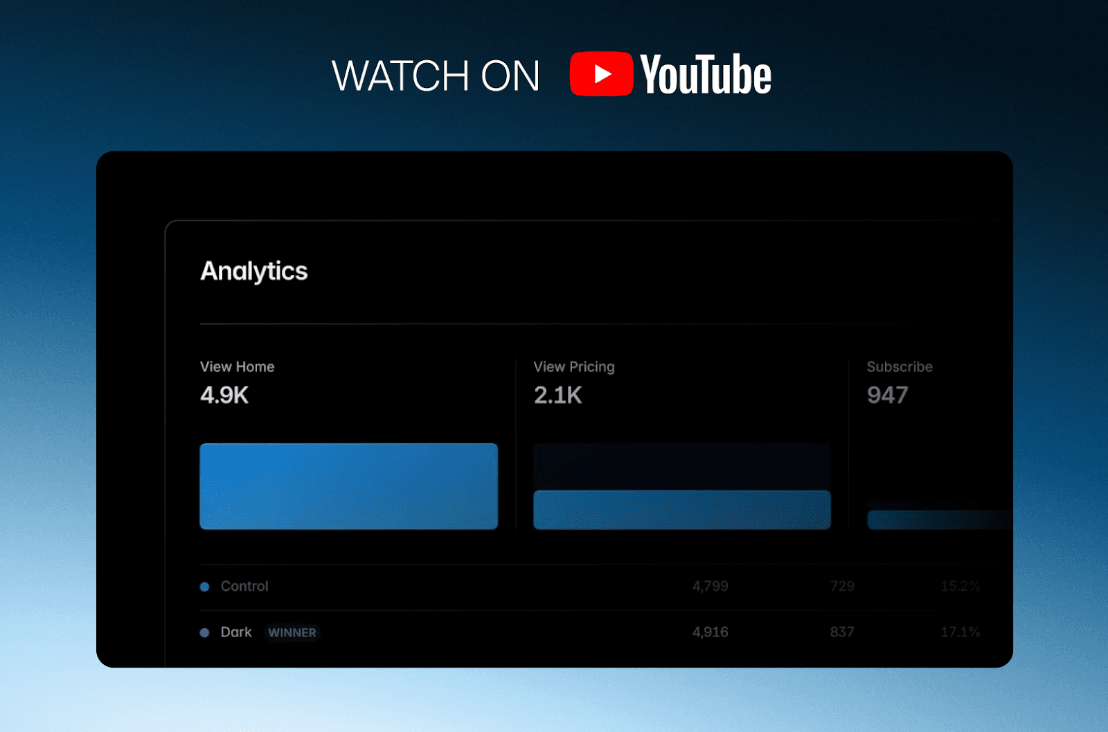 YouTube-Video-Thumbnail von Framer Analytics mit A/B-Test, Seitenaufrufen und Gewinnervariante