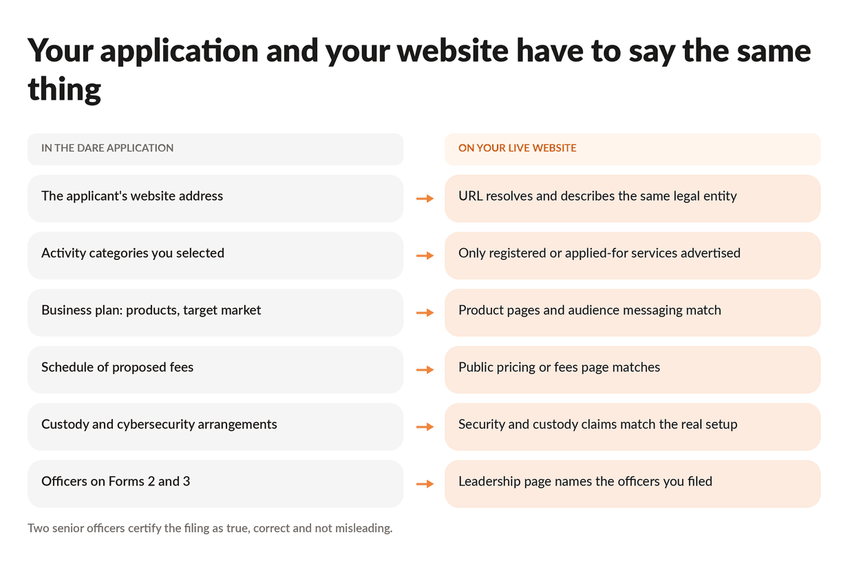 Application-to-website matrix