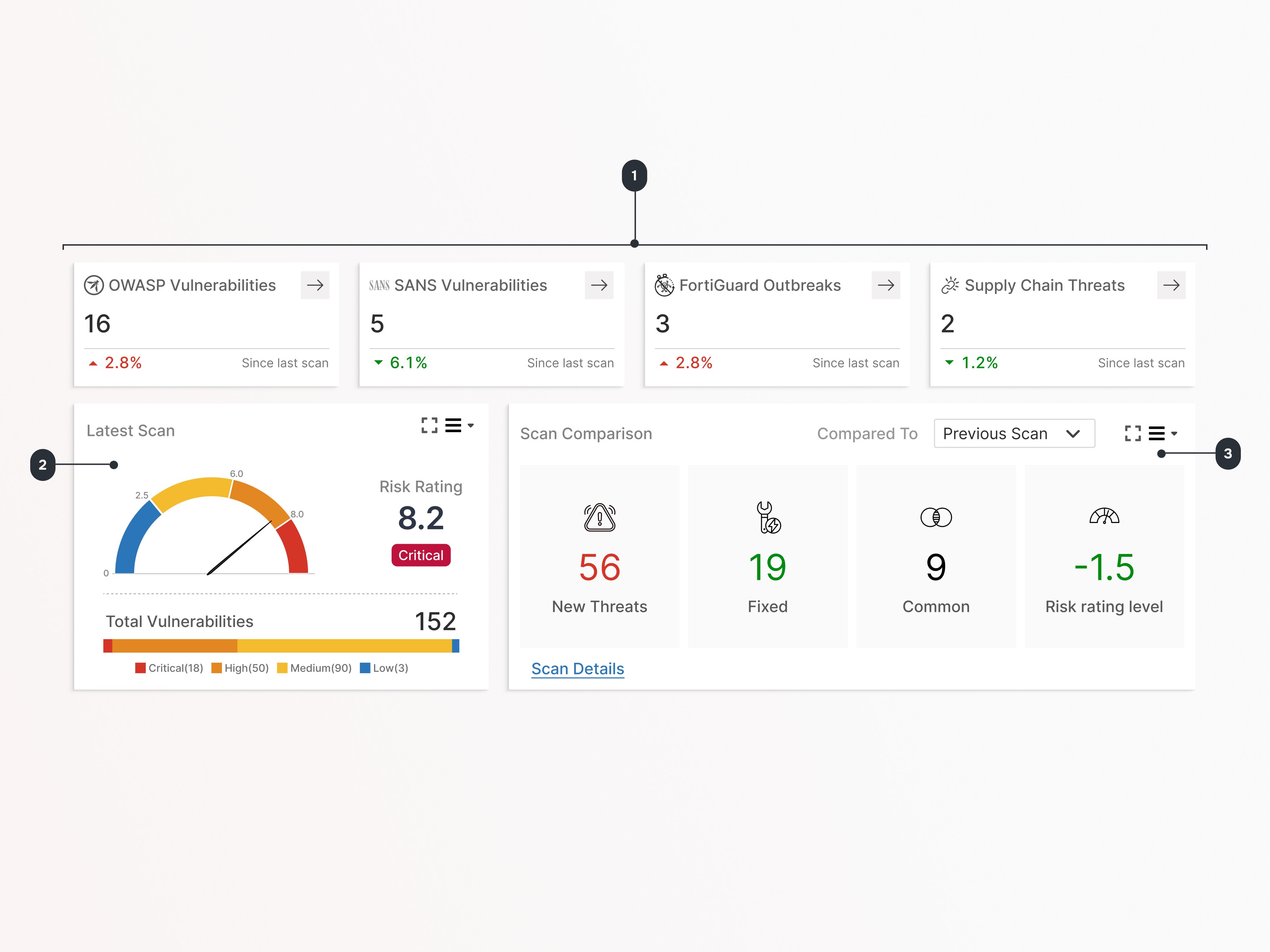 Showing widget from application view 