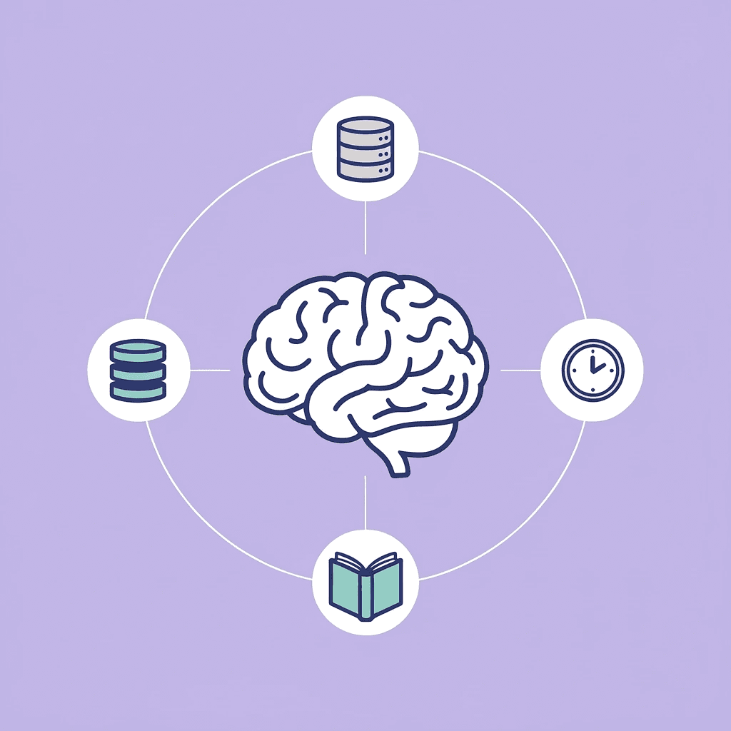 Central hub representing organizational memory connected to customers, projects, documents, and company context