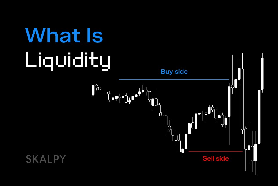 Illustration of a trading chart with highlighted buy and sell liquidity zones, showing order clusters and price movement reacting to liquidity levels.