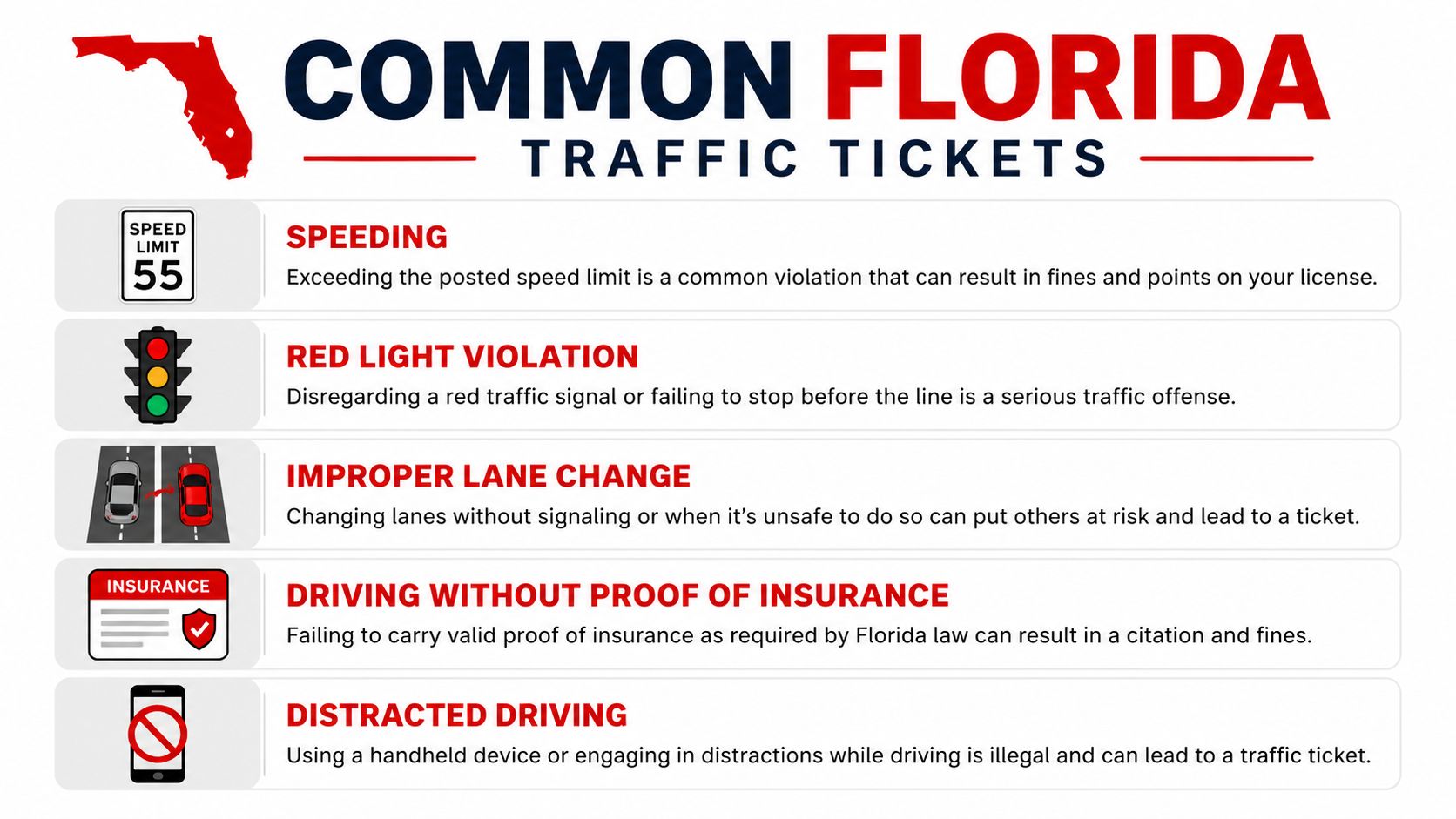 An infographic list outlining five common types of traffic tickets issued to drivers in the state of Florida.