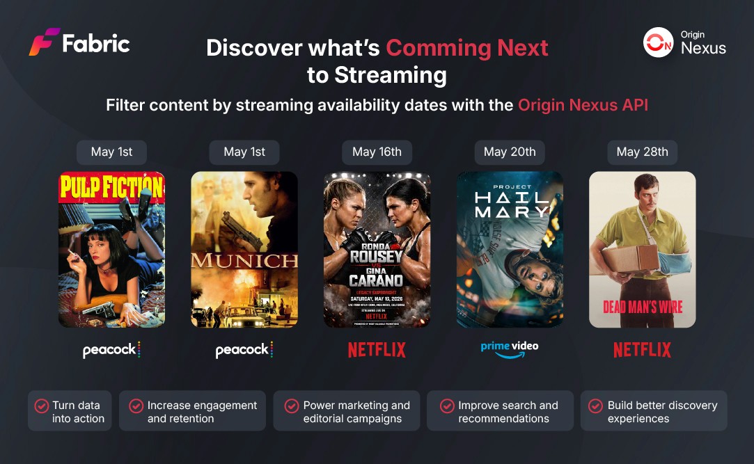 Origin Nexus Entertainment Search API with StartDateStart and StartDateEnd date range filters applied, returning a list of movies and TV titles with upcoming streaming availability dates across major U.S. platforms.