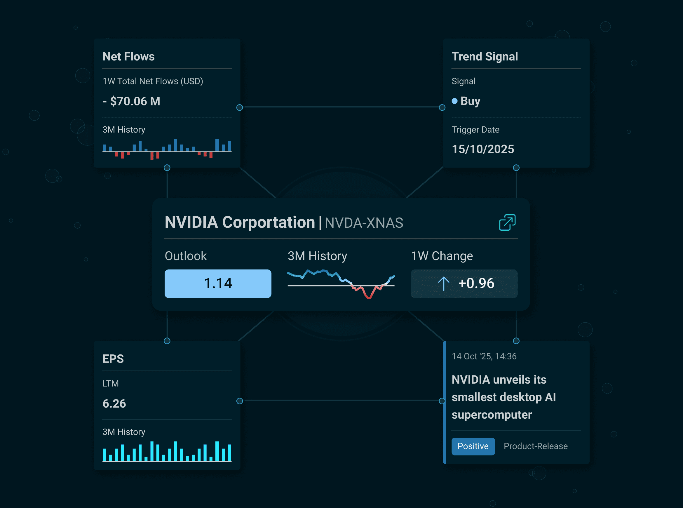Conversational Assistant with Data Visualisation