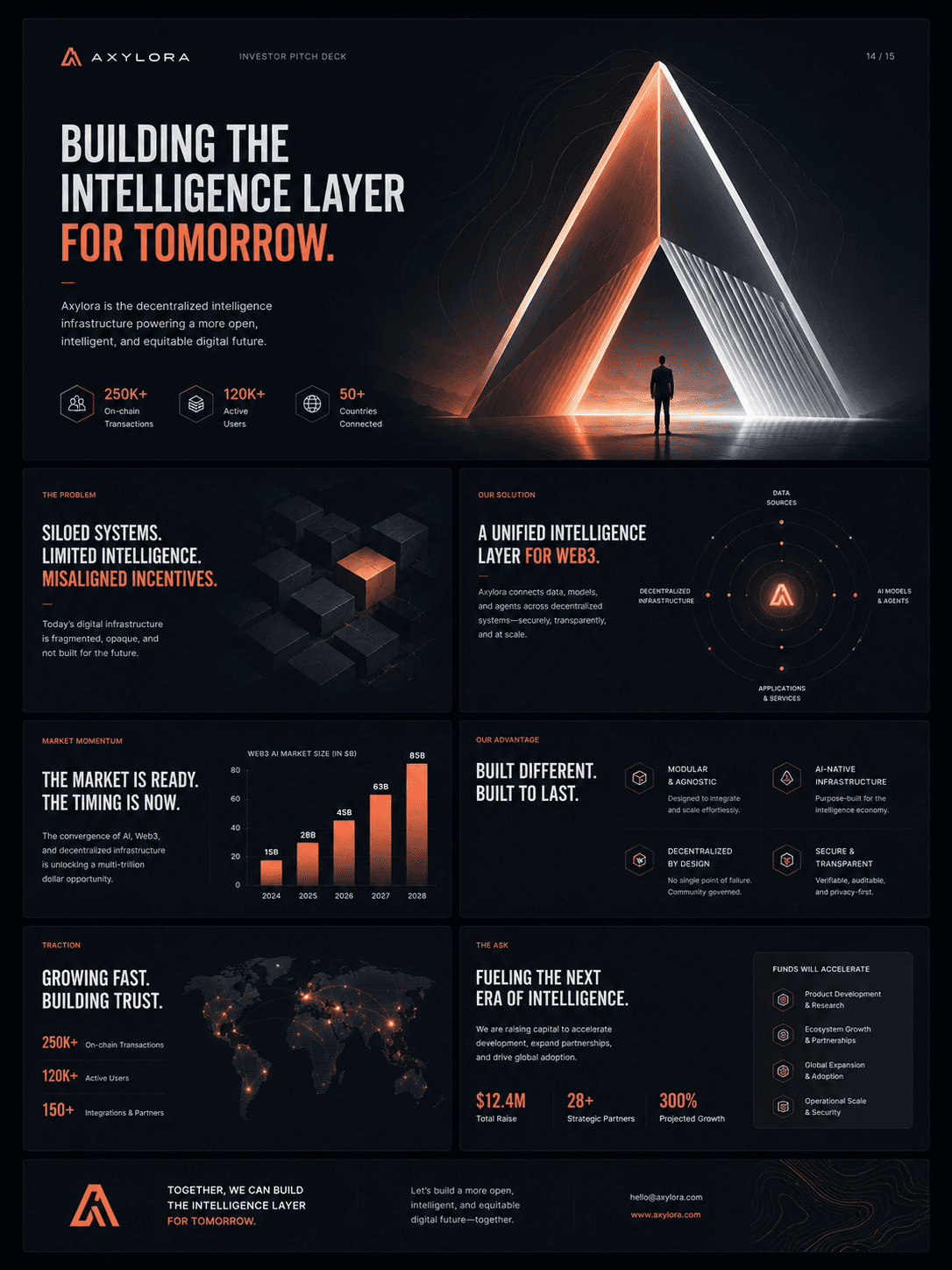 Key Learnings