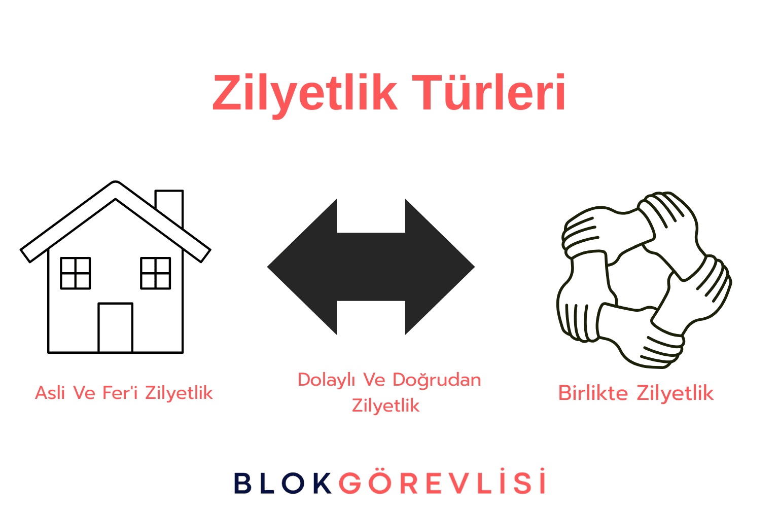 Zilyetlik Türleri