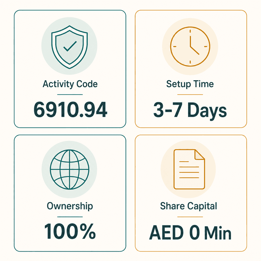 Infographic: Intellectual Property Registration Agent Business License in Dubai