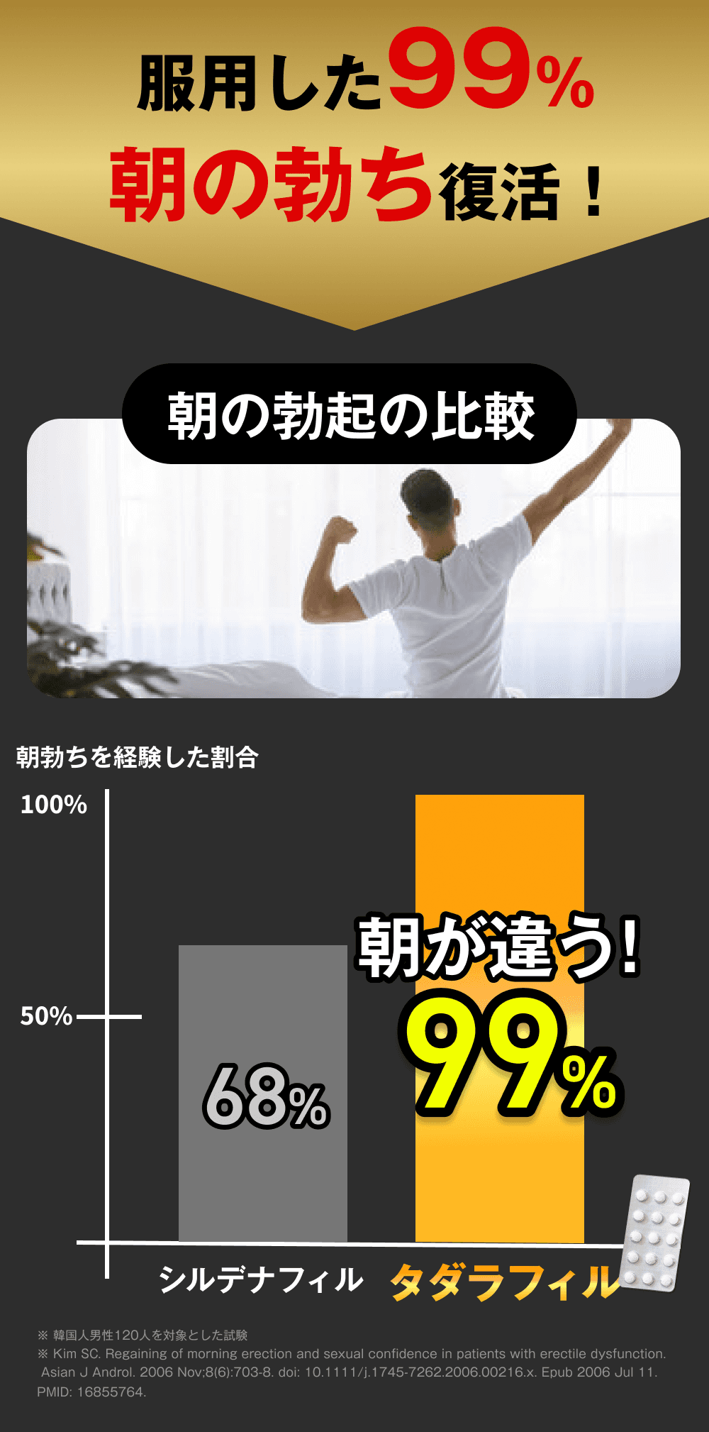 朝の勃ち復活！朝の勃起の比較