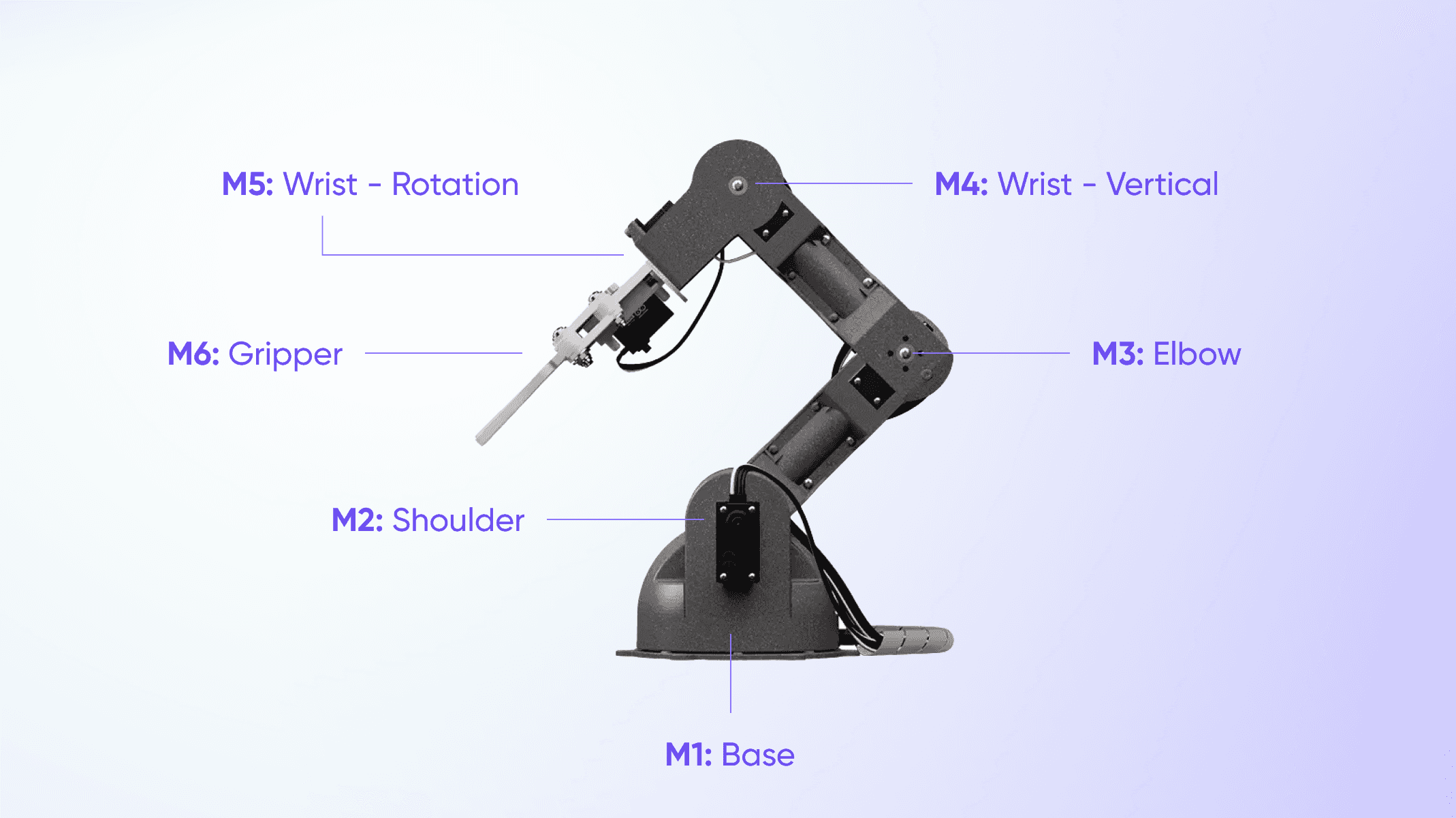 Robot arm signals.