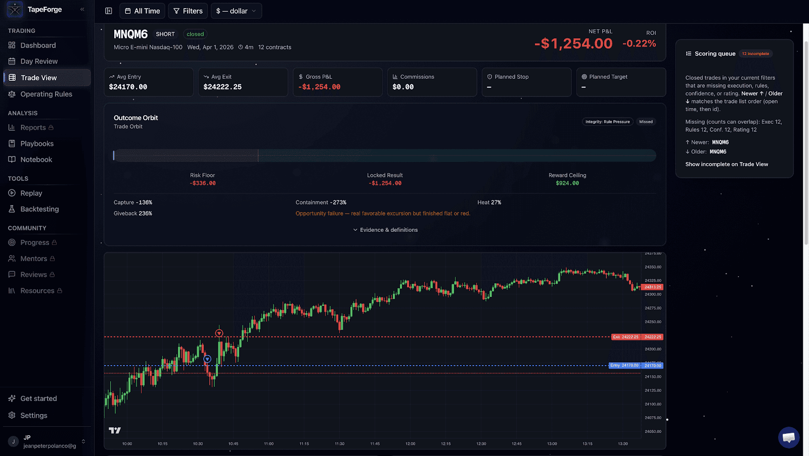 Second short with bigger size and stop-out