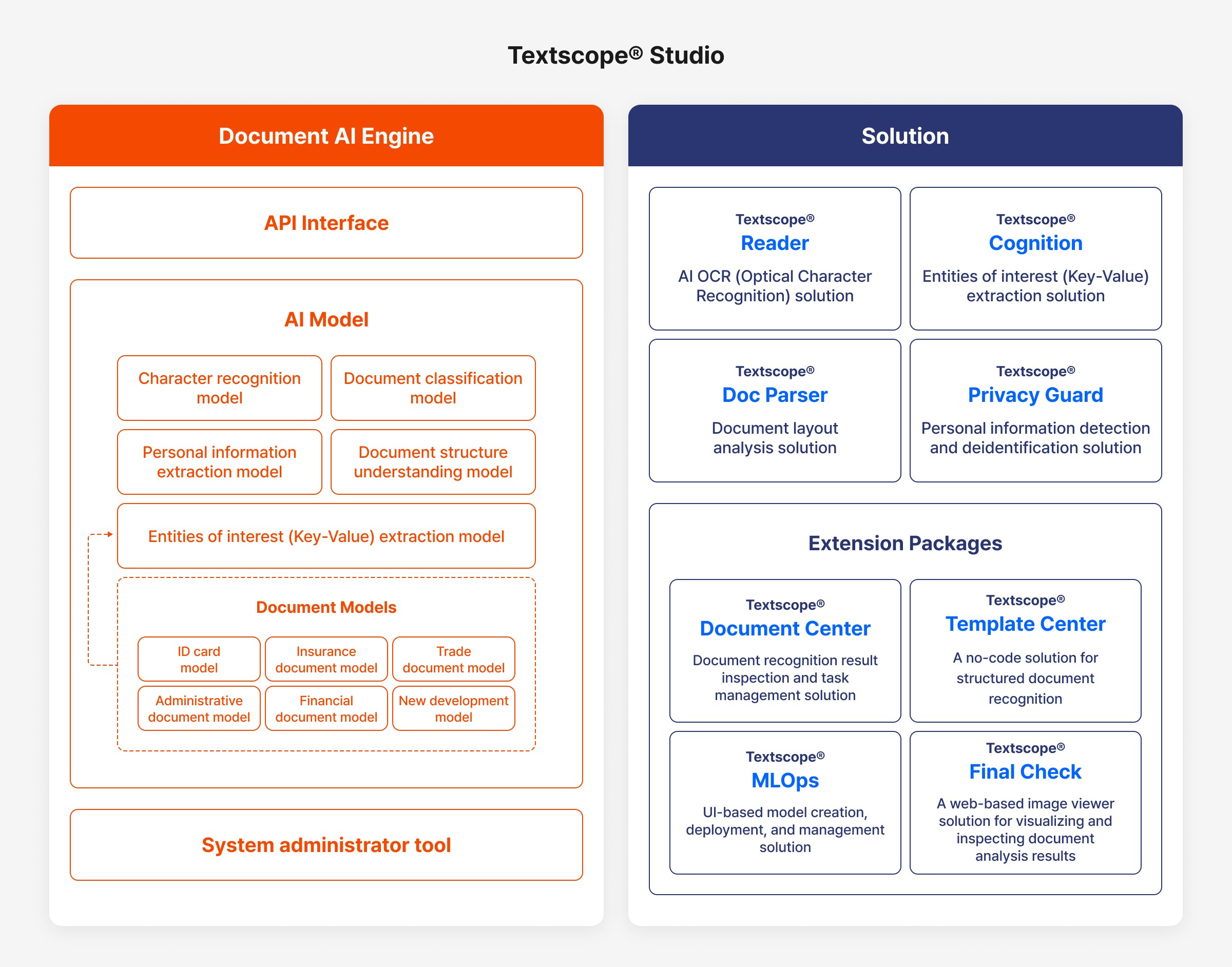 textscope studio 구조