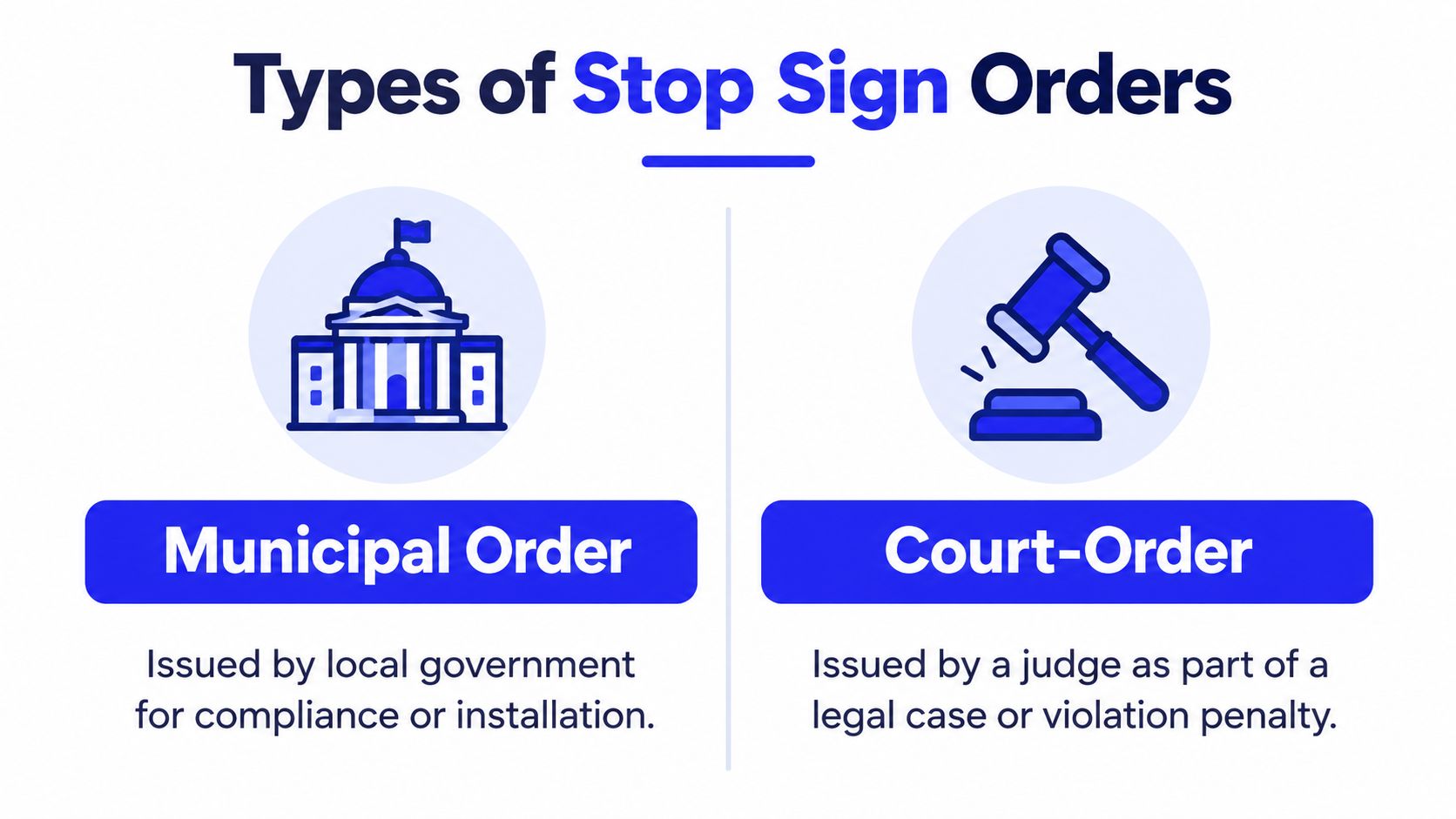 An infographic showing two types of stop sign orders: Municipal Order and Court-Order with brief descriptions.