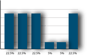 full path attribution model