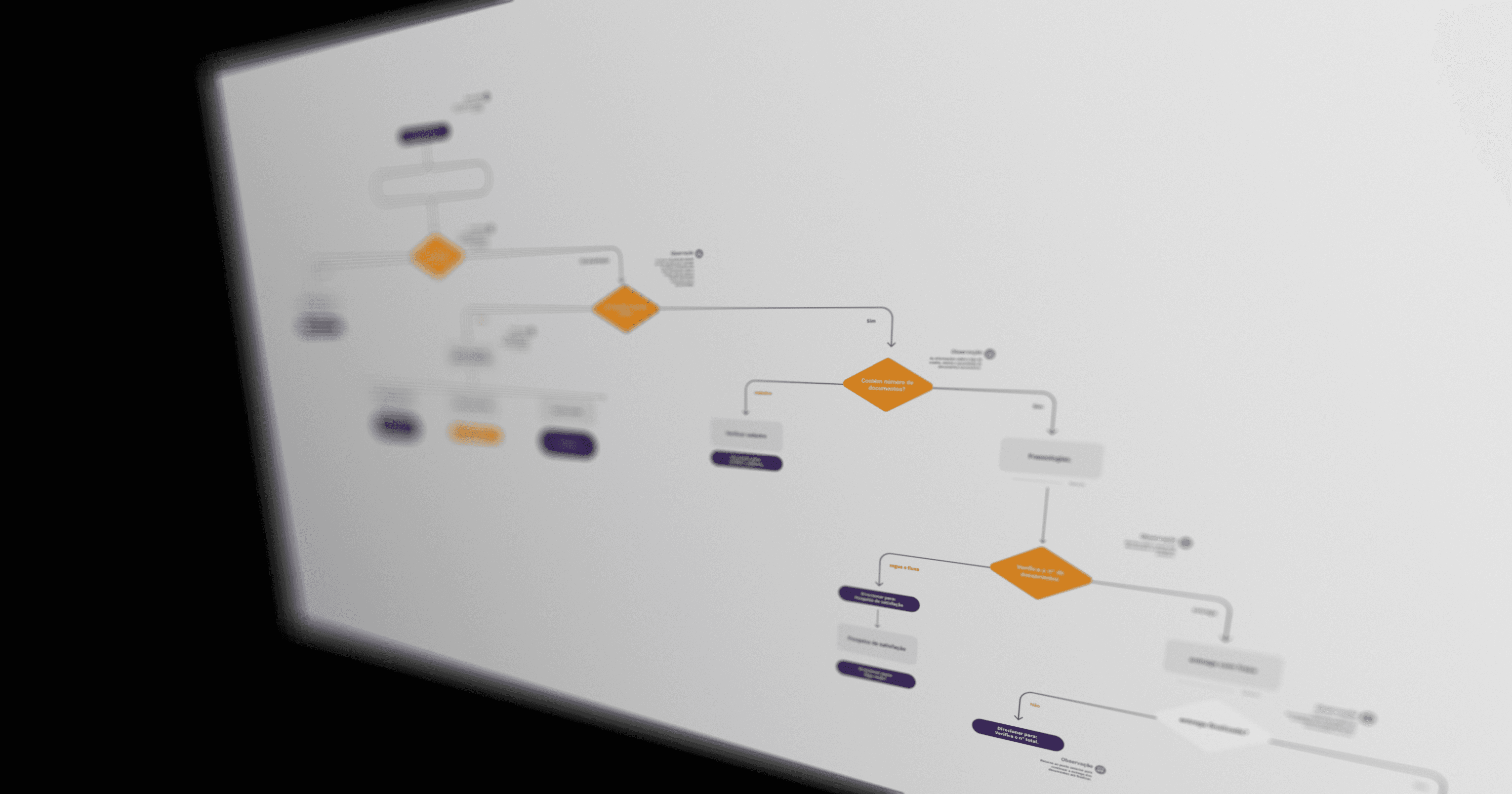 Makro do fluxo de entrega de múltiplos documentos