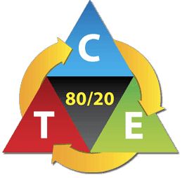 tactical triangle