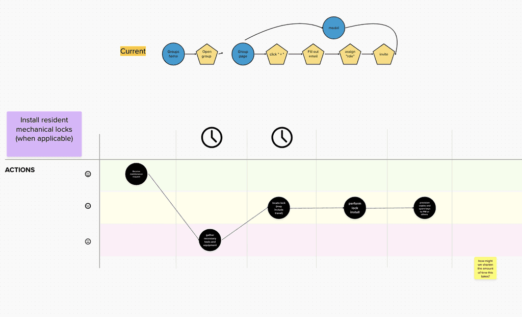 wireframe of adding a resident