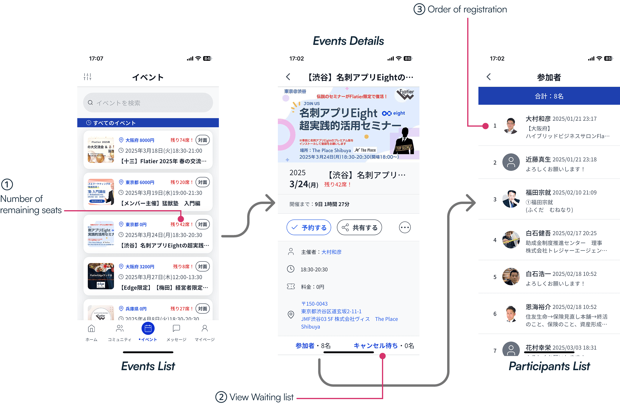 screenshots of the events list, event details, participants list pages