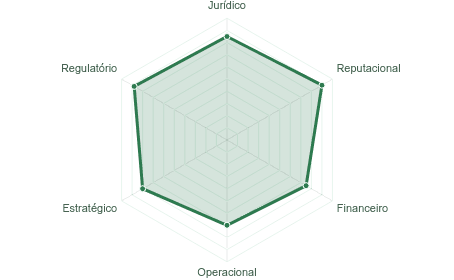 Gráfico sobre terceirização de responsabilidade